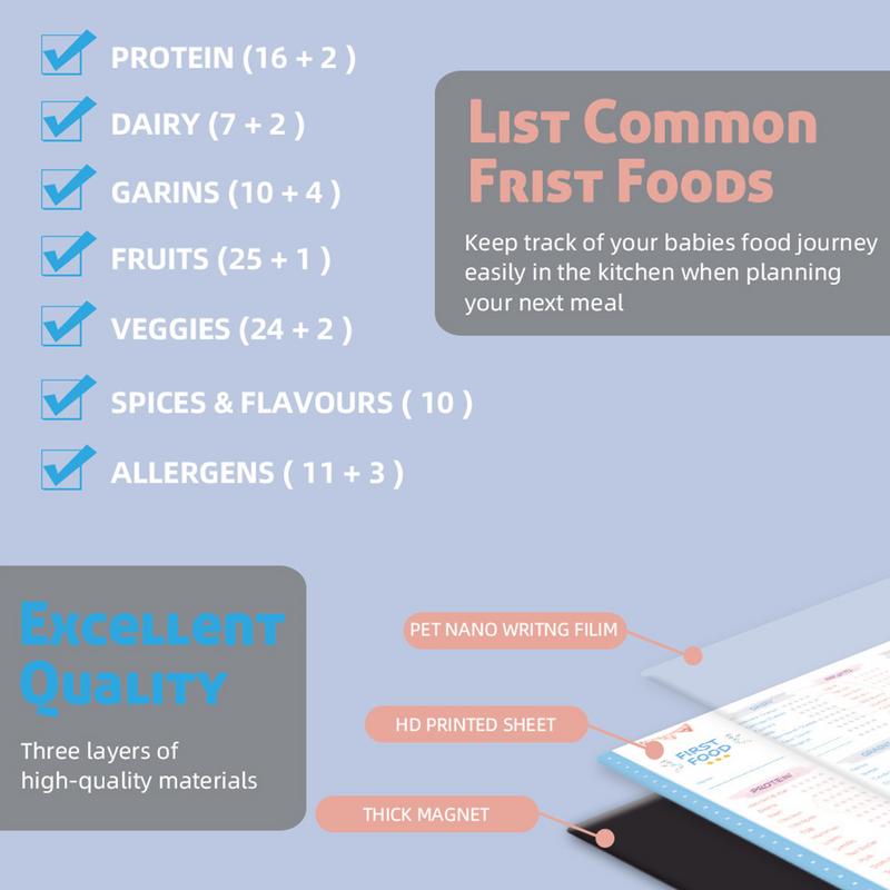 อุปกรณ์ติดตามอาหารครั้งแรกสำหร - Baby Food Tracker บทวิจารณ์และราคา